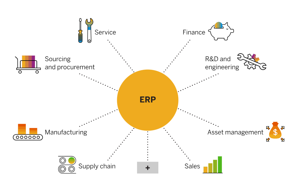 Giải pháp ERP là gì?